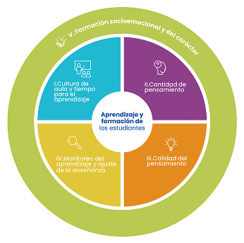 Recursos Educativos